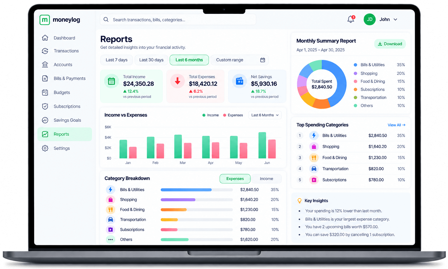 moneylog budgeting dashboard showing monthly budget, upcoming transactions, subscriptions and EMI overview